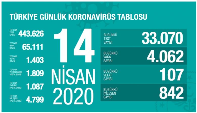 Defne yaprağının saça faydaları