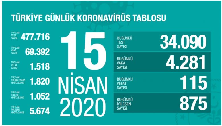 Üzerlik tohumu çayı ve yararları